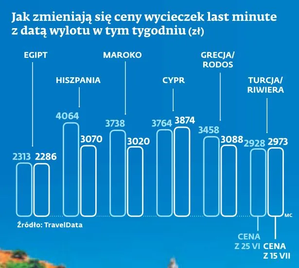 1854549-ceny-wycieczek-last-minute.jpg
