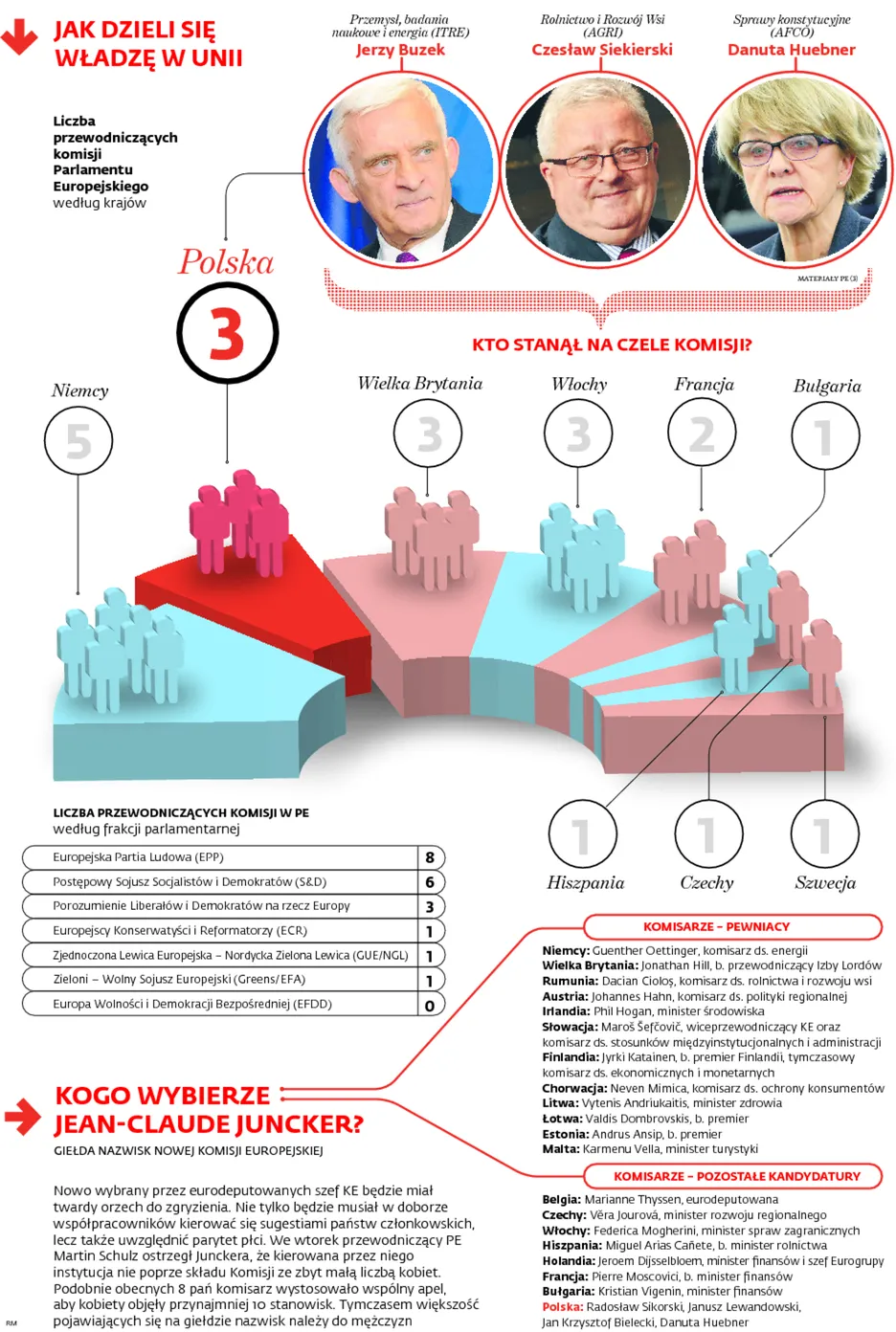 Kto tak naprawdę będzie rządził w UE? Merkel i przyjaciele