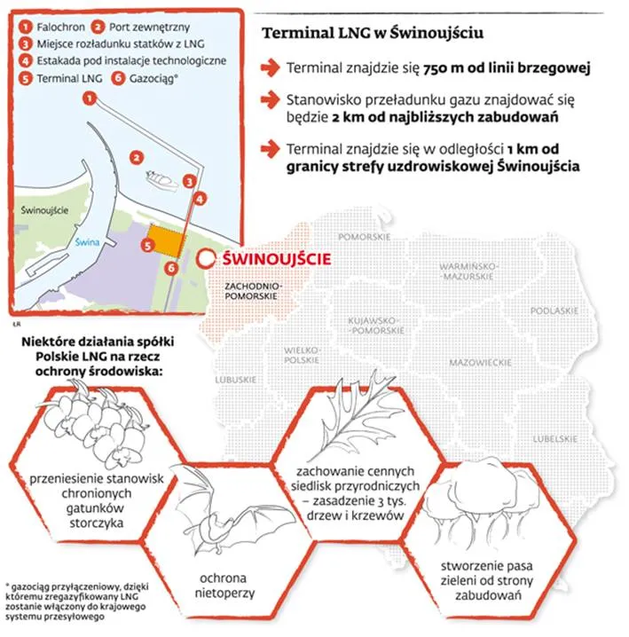 Polskie LNG: Włosi chcą zmienić umowę. "Roboty postępują, mamy ponad 90 proc. prac zrealizowanych"