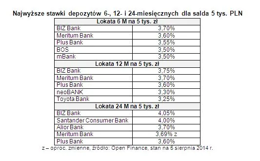 1877245-najwyzsze-stawki-depozytow-6.jpg