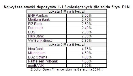 1877232-najwyzsze-stawki-depozytow-1.jpg