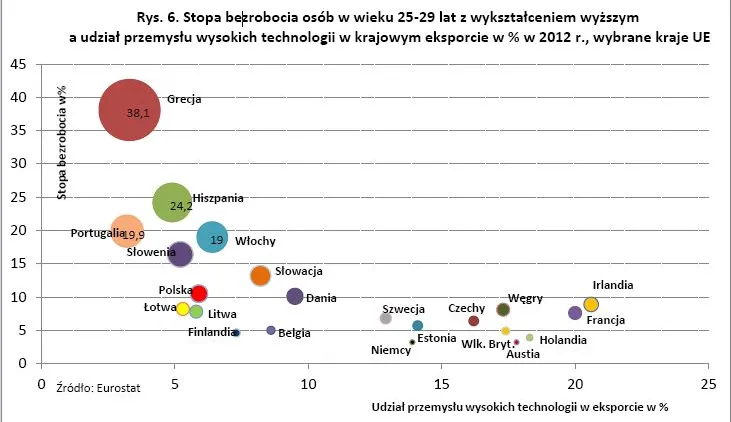 1877576-stopa-bezrobocia-osob-w-wieku.jpg
