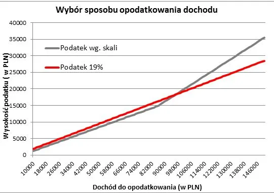 Za rok wynajem ma być prostszy ale może być niekorzystny dla inwestorów