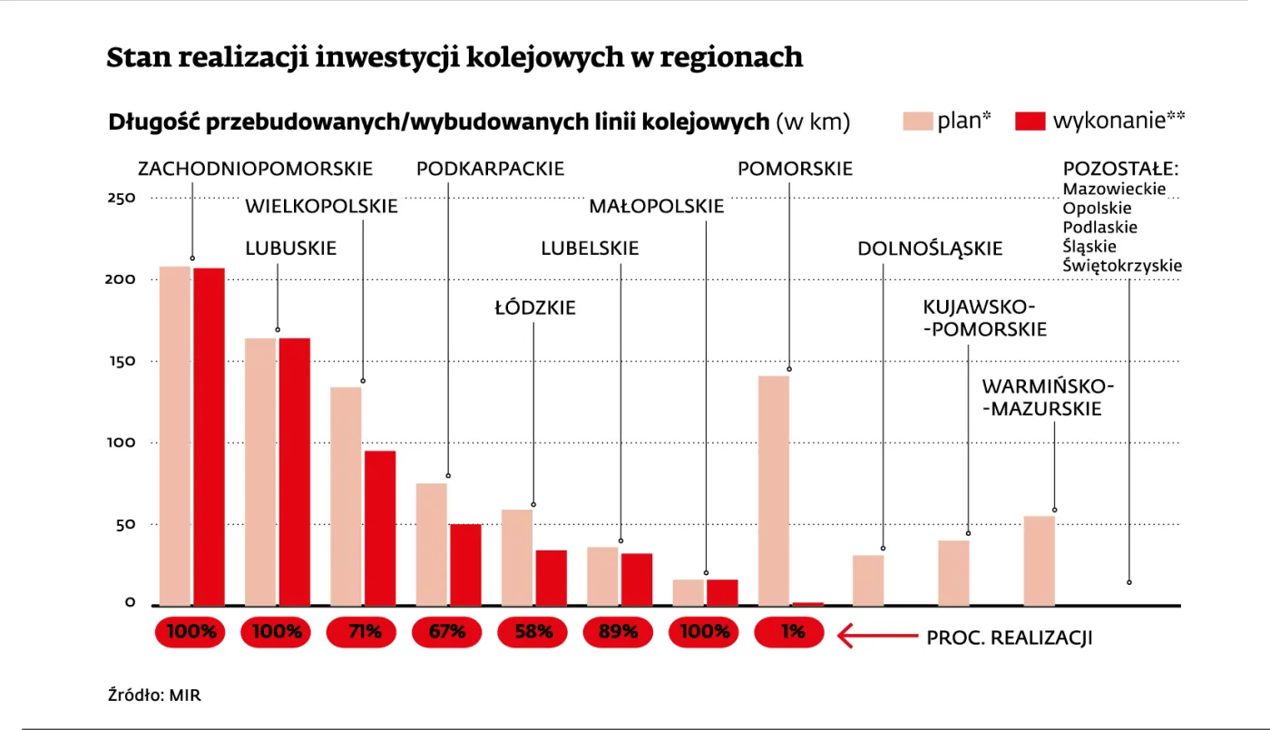 1877319-dlugosc-przebudowanych-linii.jpg