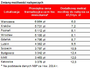 1887220-zmiany-mozliwosci-nabywczych.png