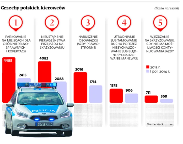 Pięć grzechów polskich kierowców. Jak walczyć z agresją na drodze?