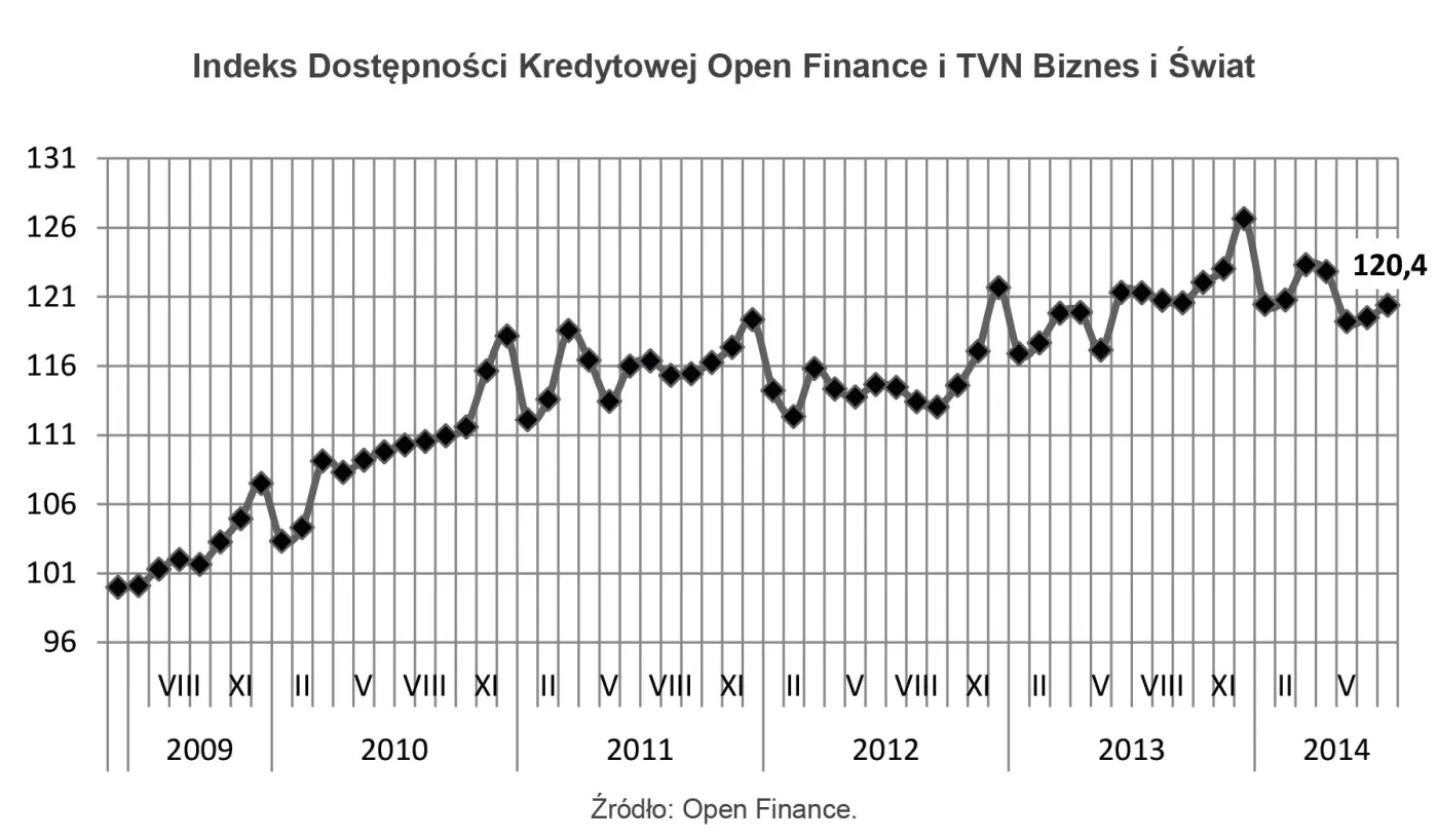 1899022-indeks-dostepnosci-kredytowej.jpg