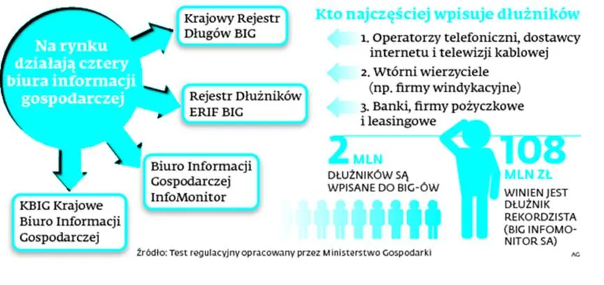 Jak działają firmy windykacyjne? Komu pomogą i czy opłaca się z korzystać z ich usług?