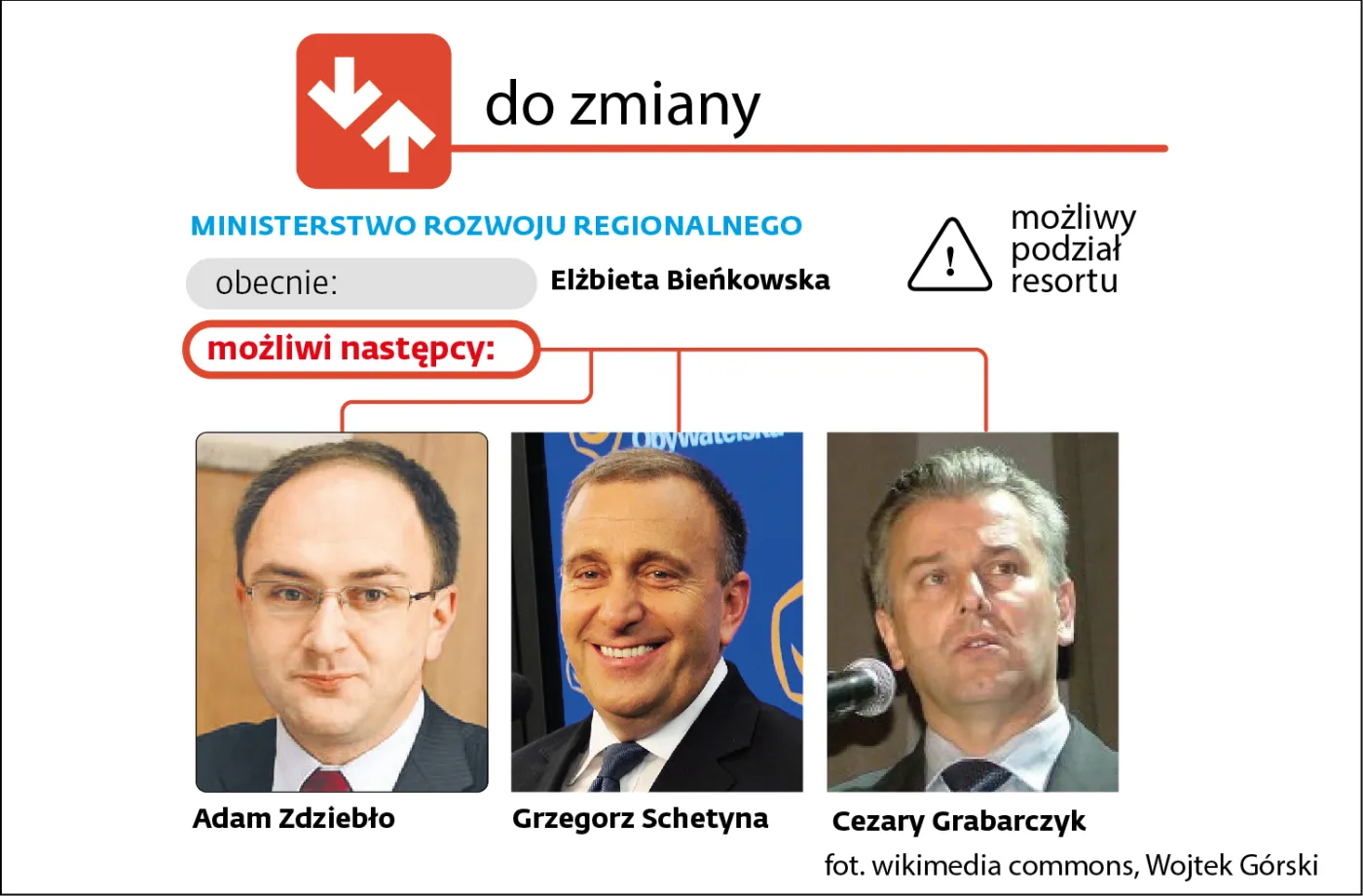 Giełda ministrów w nowym rządzie. Kto będzie kierował Polską
