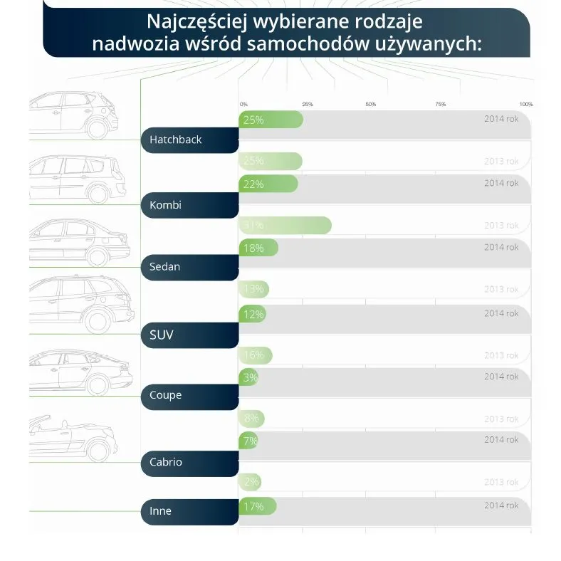 1906027-najczesciej-wybierane-rodzaje.jpg
