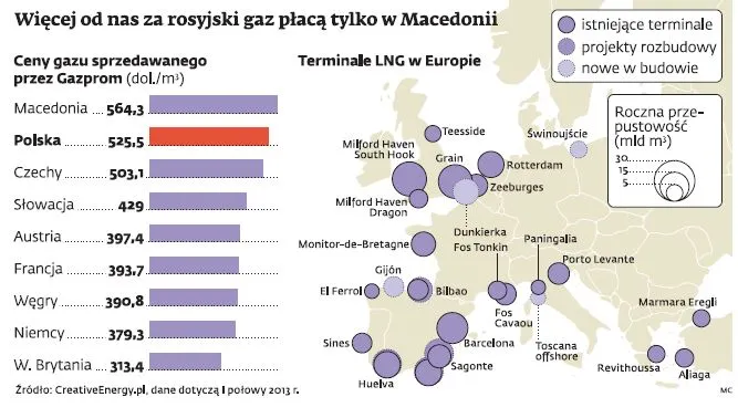 Rosyjska prasa: Potrzebny gazowy kompromis z Ukrainą. Część chce zakręcenia gazu Polsce za reeksport