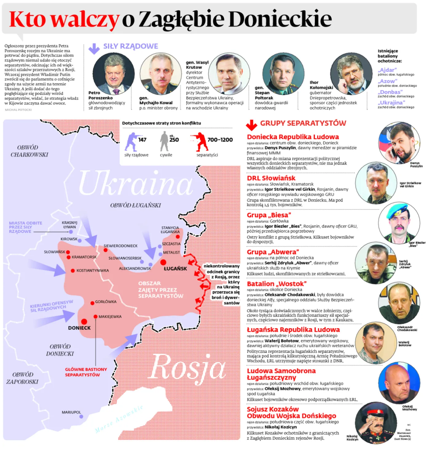 Ukraińcy okrążają Donieck. Słychać gwałtowną wymianę ognia