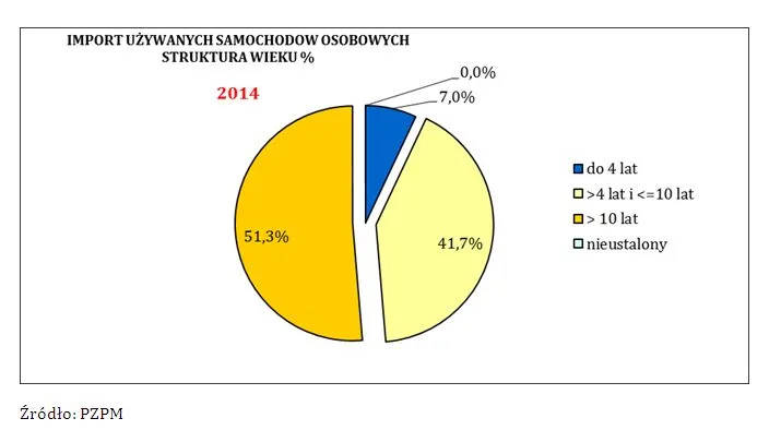 1927618-import-uzywanych-samochodow.jpg