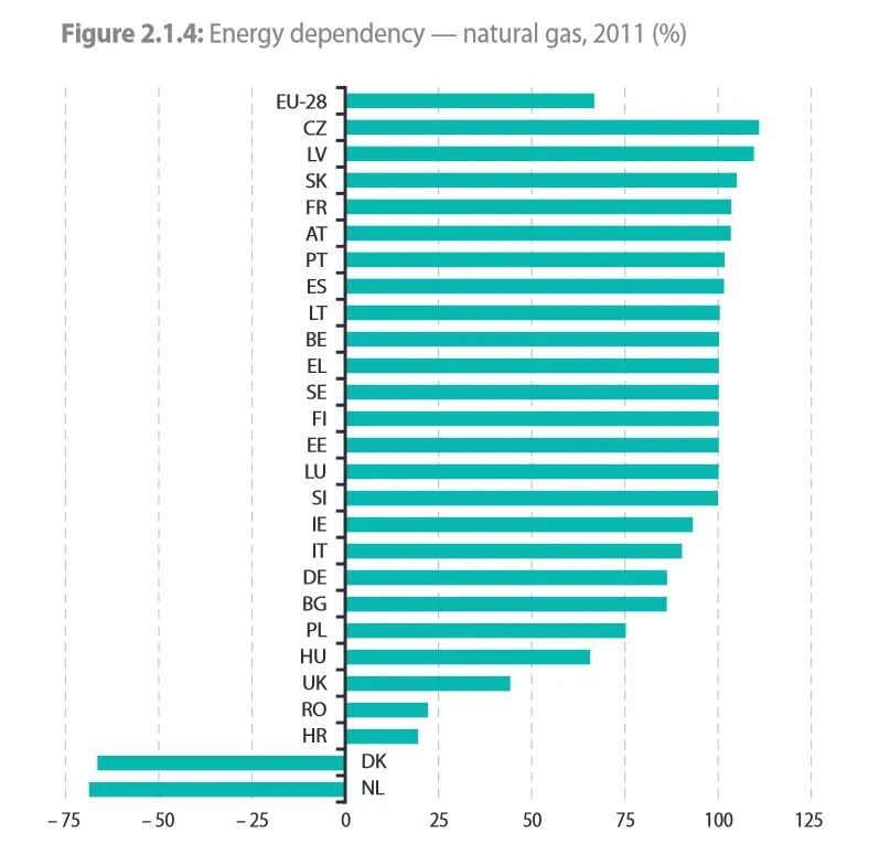 1913854-zaleznosc-energetyczna-panstw.jpg