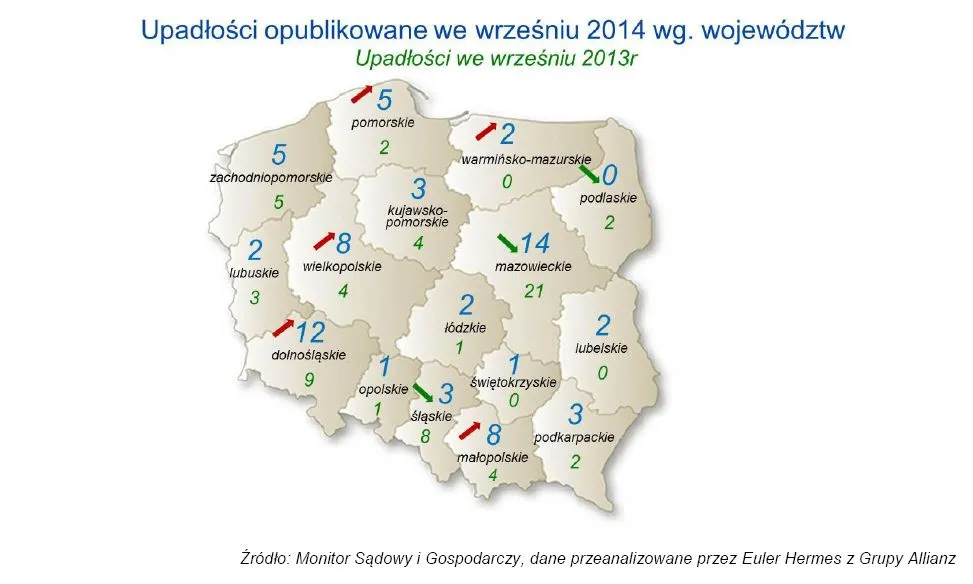 1940188-upadlosci-we-wrzesniu-2014-w.jpg