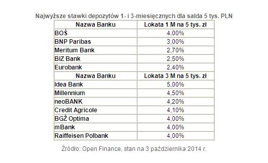 1941696-najwyzsze-stawki-depozytow-1.jpg