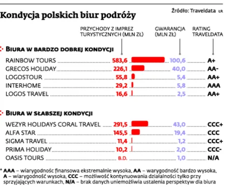 Alfa Star i 4You Airlines, czyli smutny koniec sezonu turystycznego