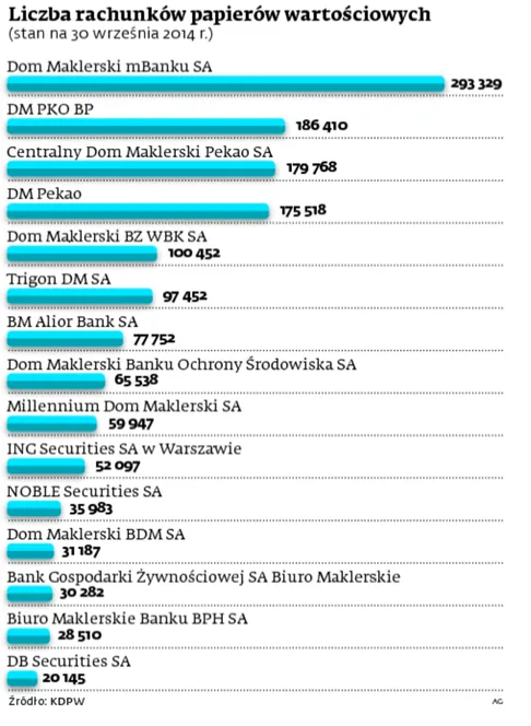 Koniec zarabiania na naiwności klientów. Broker nie pozwoli przegrać na foreksie