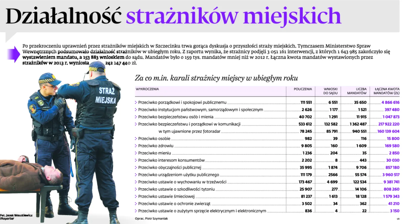 Więc trzeba ją zlikwidować. Postulat nośny z uwagi na kiepski wizerunek strażników miejskich. Ale w przypadku największych aglomeracji trudny do zrealizowania. Straż miejska wykonuje zadania, których policja nie będzie. Strażnicy odpowiadają za porządek publiczny (walka z zaśmiecaniem, kontrola źle zaparkowanych samochodów itp.), policja – za bezpieczeństwo publiczne. 