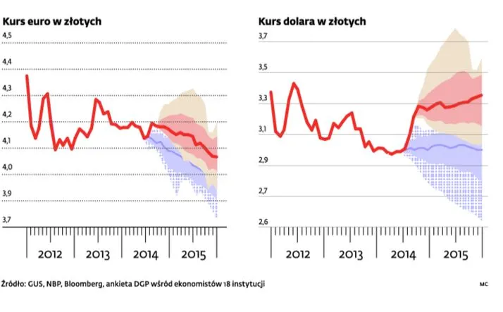 1938613-prognozy-kursu-euro-i-dolara.jpg