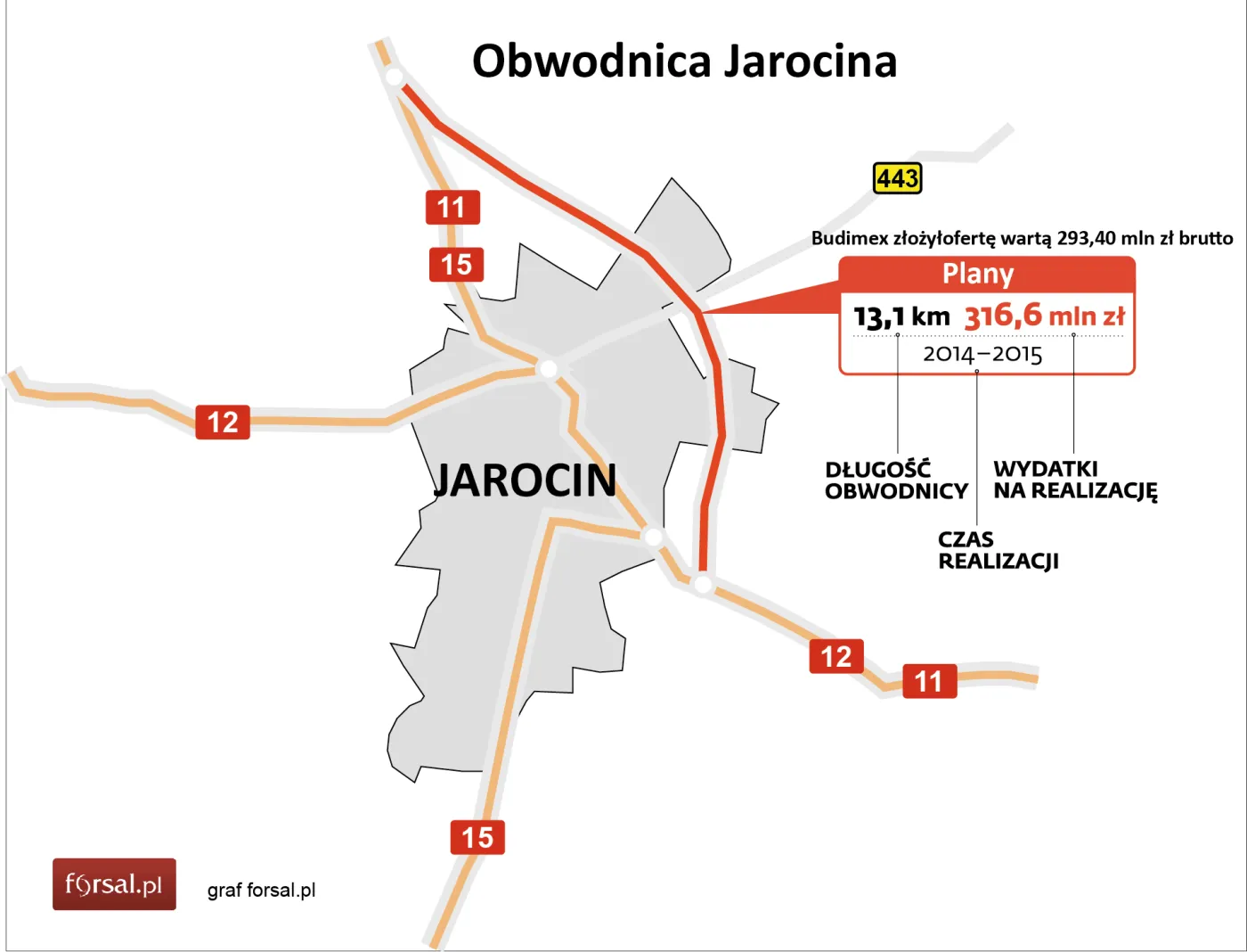 Budimex podpisał umowę na budowę obwodnicy Jarocina za 238 mln zł