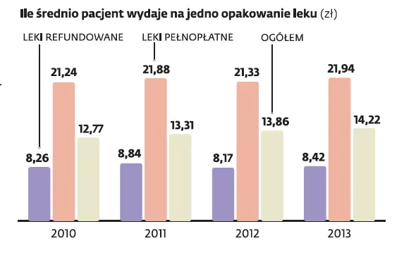 Ustawa refundacyjna szkodzi pacjentom. Państwo oszczędza, chorzy tracą