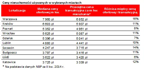 2002146-ceny-nieruchomosci-uzywanych.png