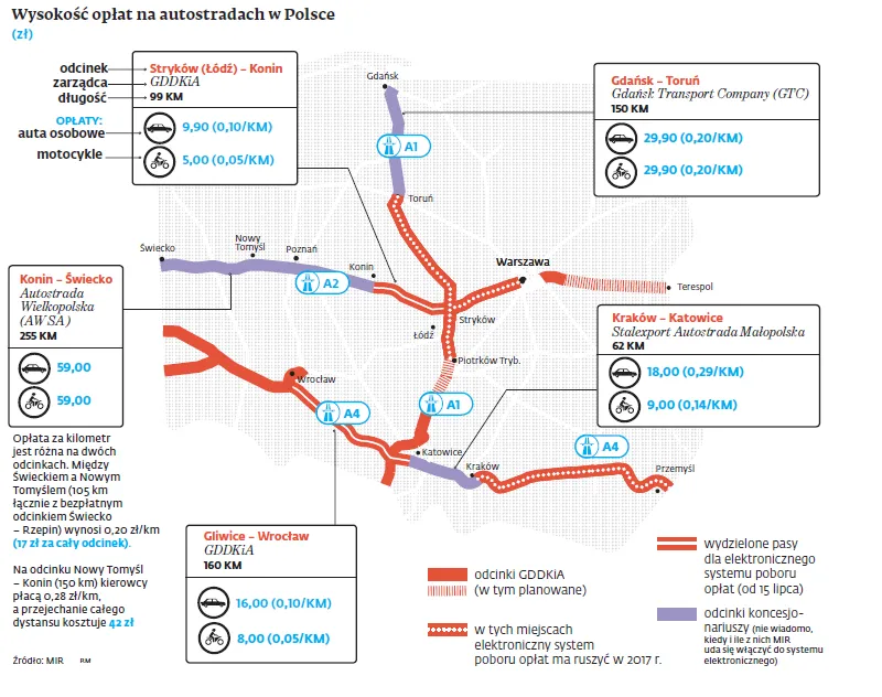 Drogowy absurd po polsku: bramki z autostrad znikną, ale zostaną [MAPA]