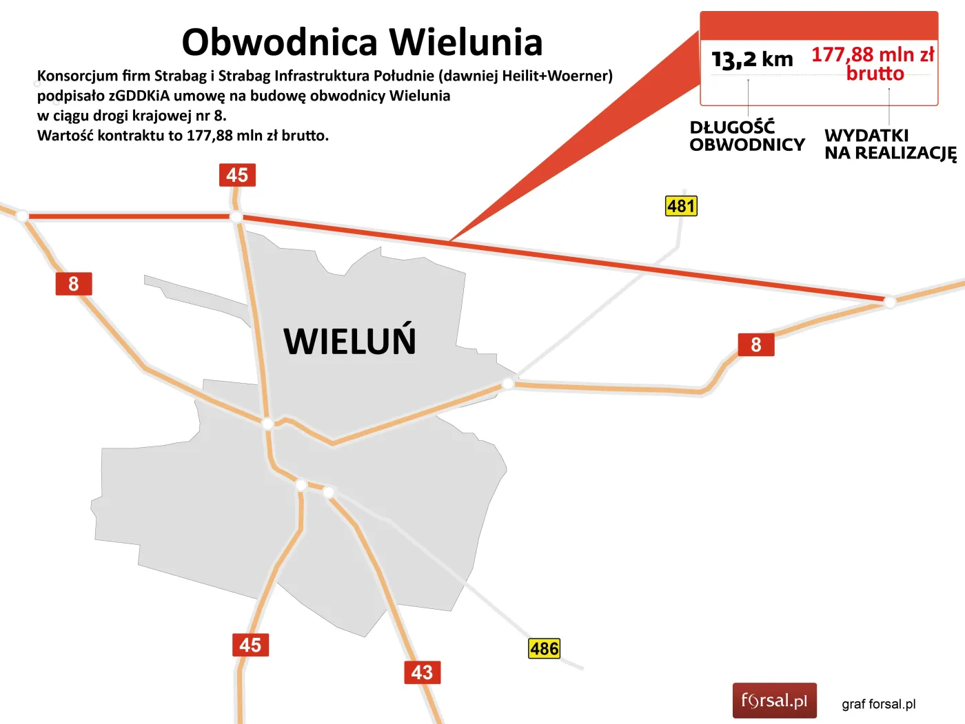 Strabag wybuduje obwodnicę Wielunia. Koszt to 178 mln zł [MAPA]