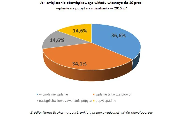 2009970-jak-zwiekszenie-obowiazkowego.jpg