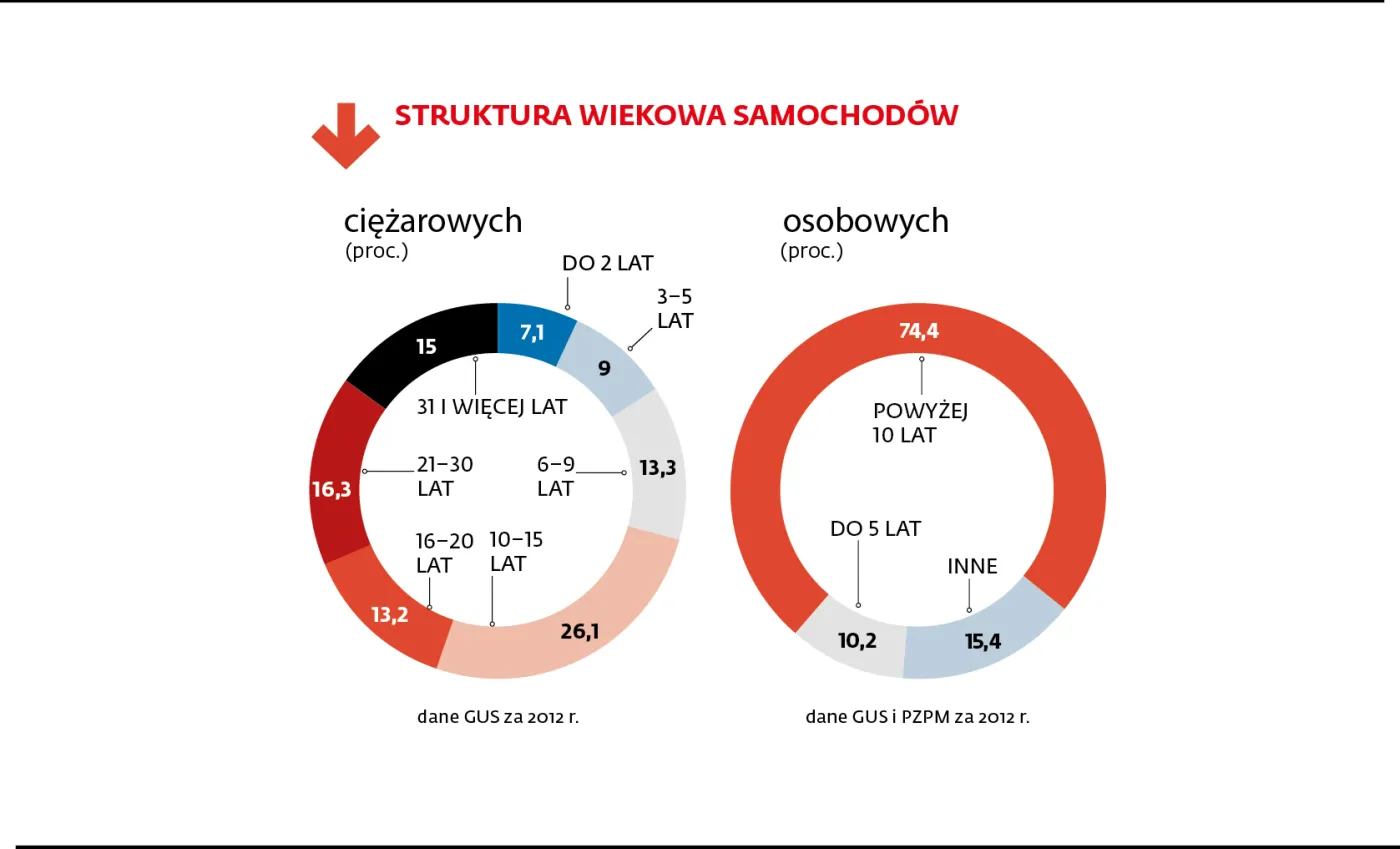 2018072-struktura-wiekowa-samochodow.jpg