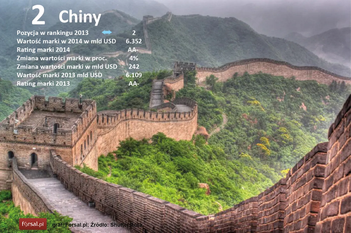 2. Chiny 