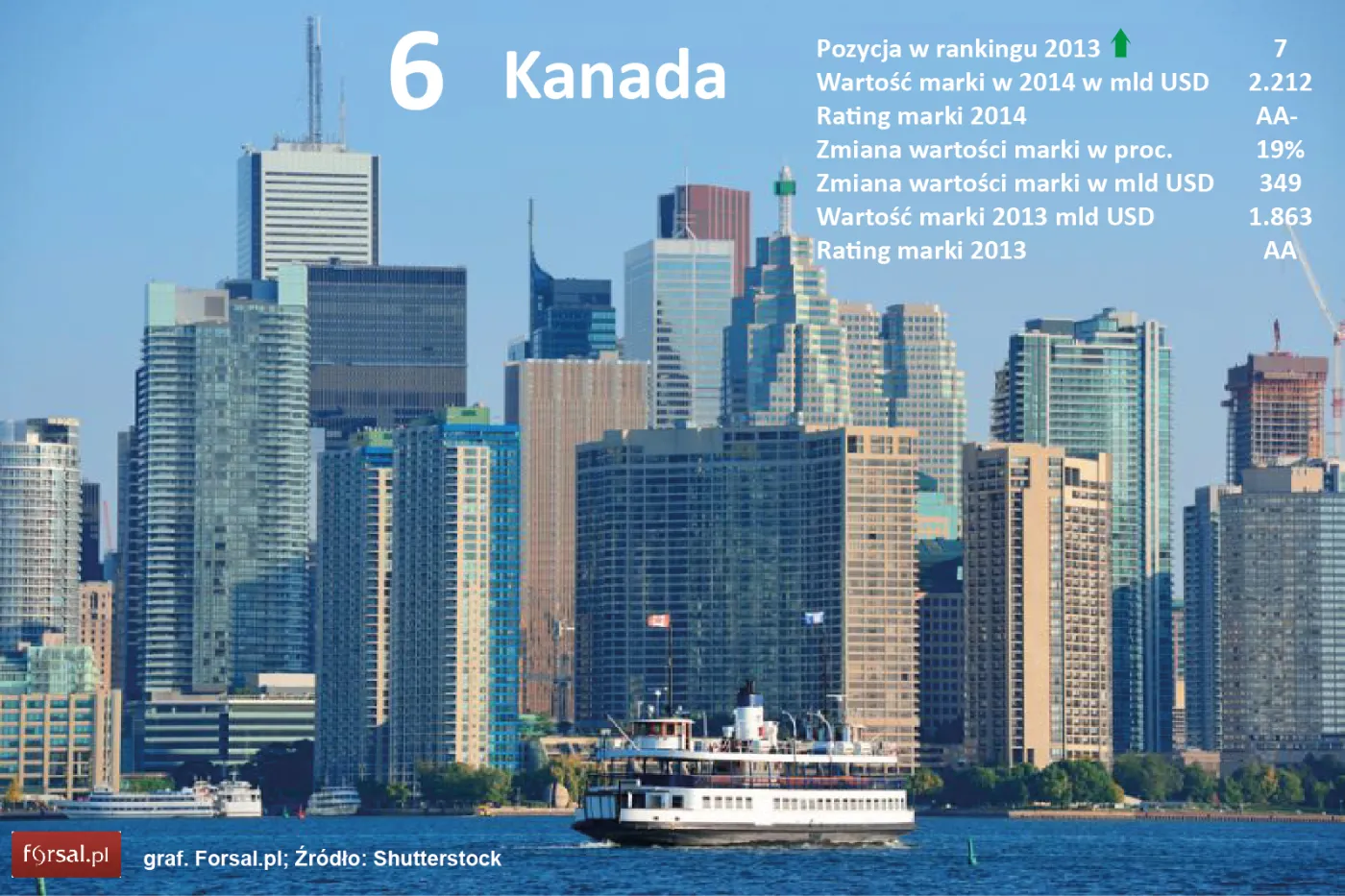 6. Kanada 