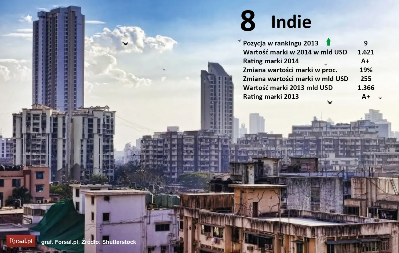 8. Indie