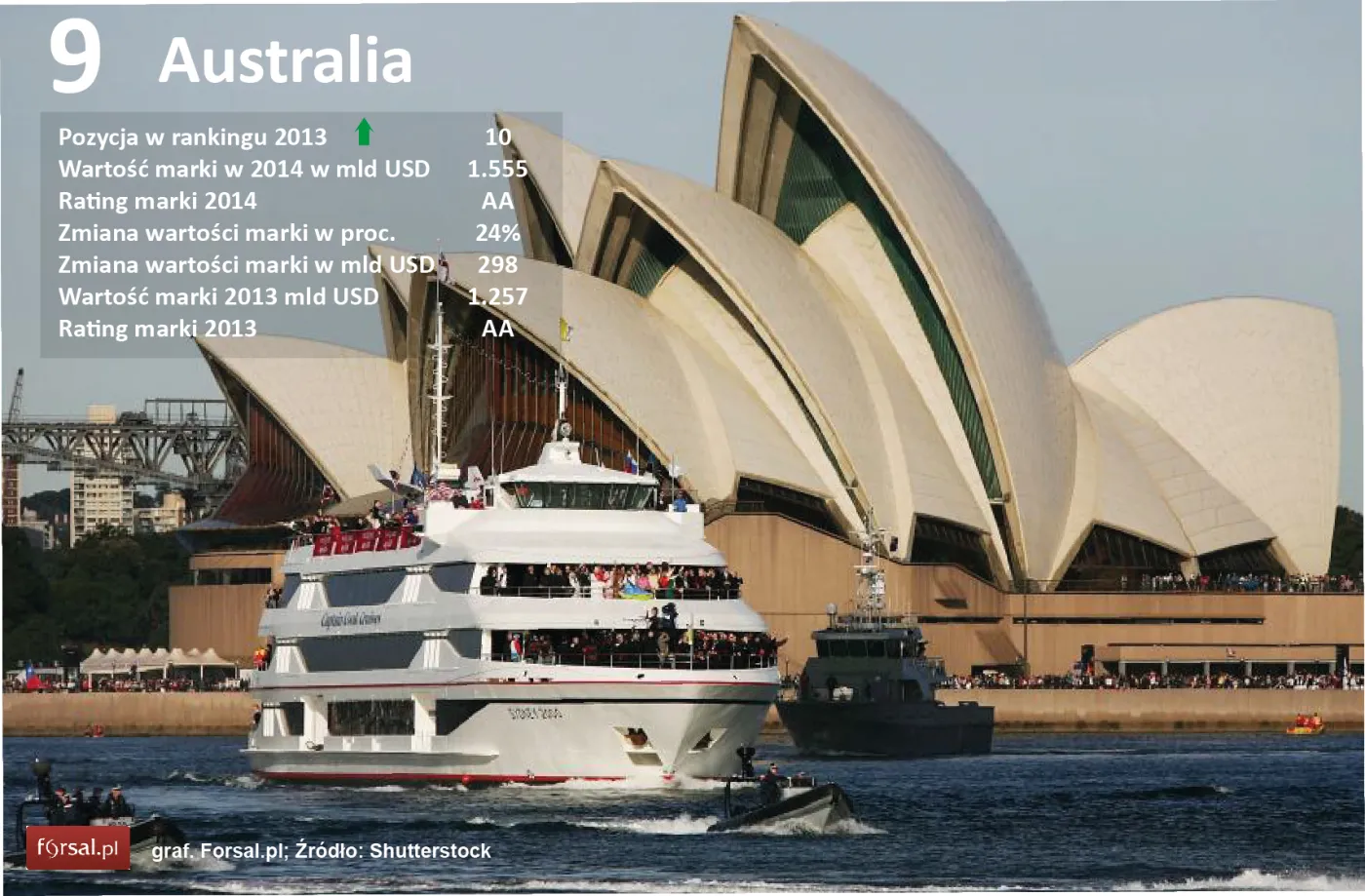9. Australia 