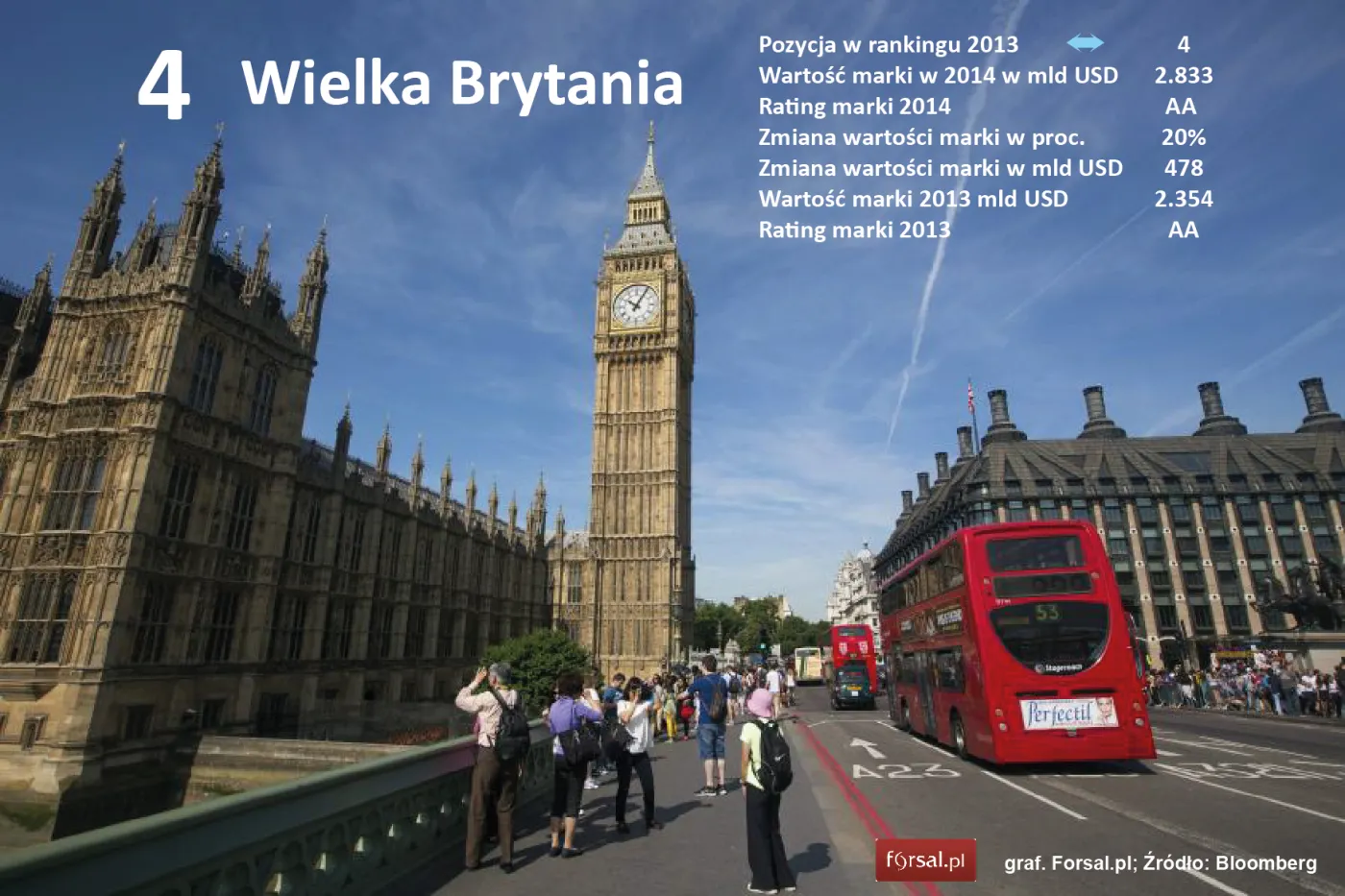 4. Wielka Brytania 