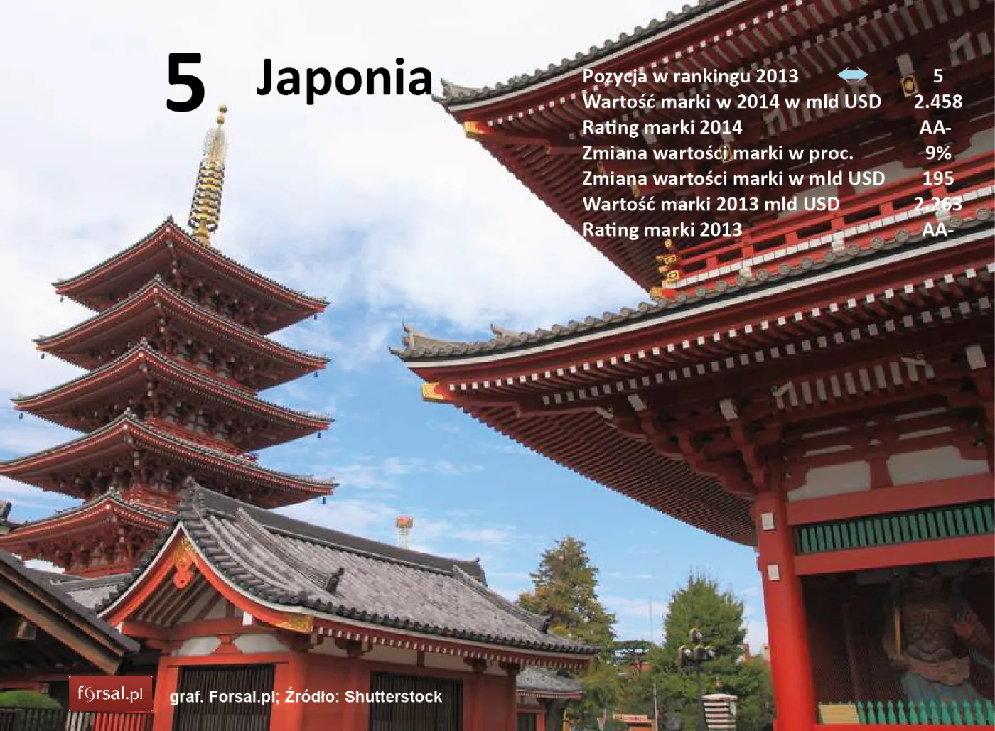 5. Japonia 