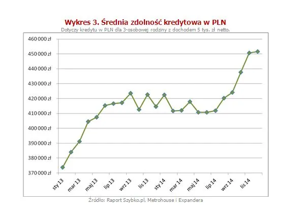 2024227-srednia-zdolnosc-kredytowa-w.jpg