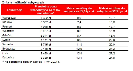 2024293-zmiany-mozliwosci-nabywczych.png