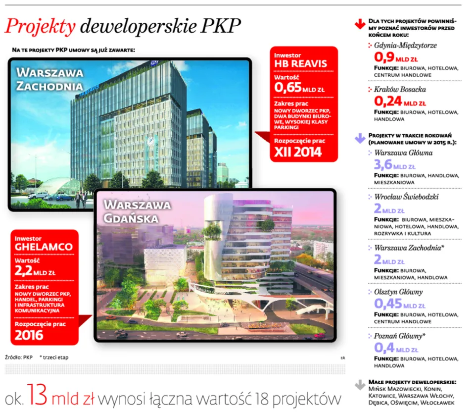 Czeka nas dworcowa rewolucja? Zobacz, jakie plany mają PKP