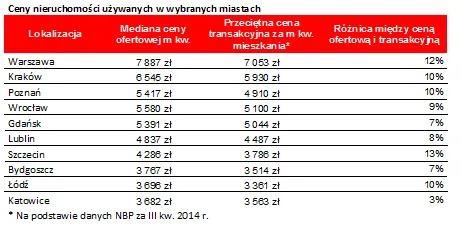 2027565-ceny-nieruchomosci-uzywanych.png