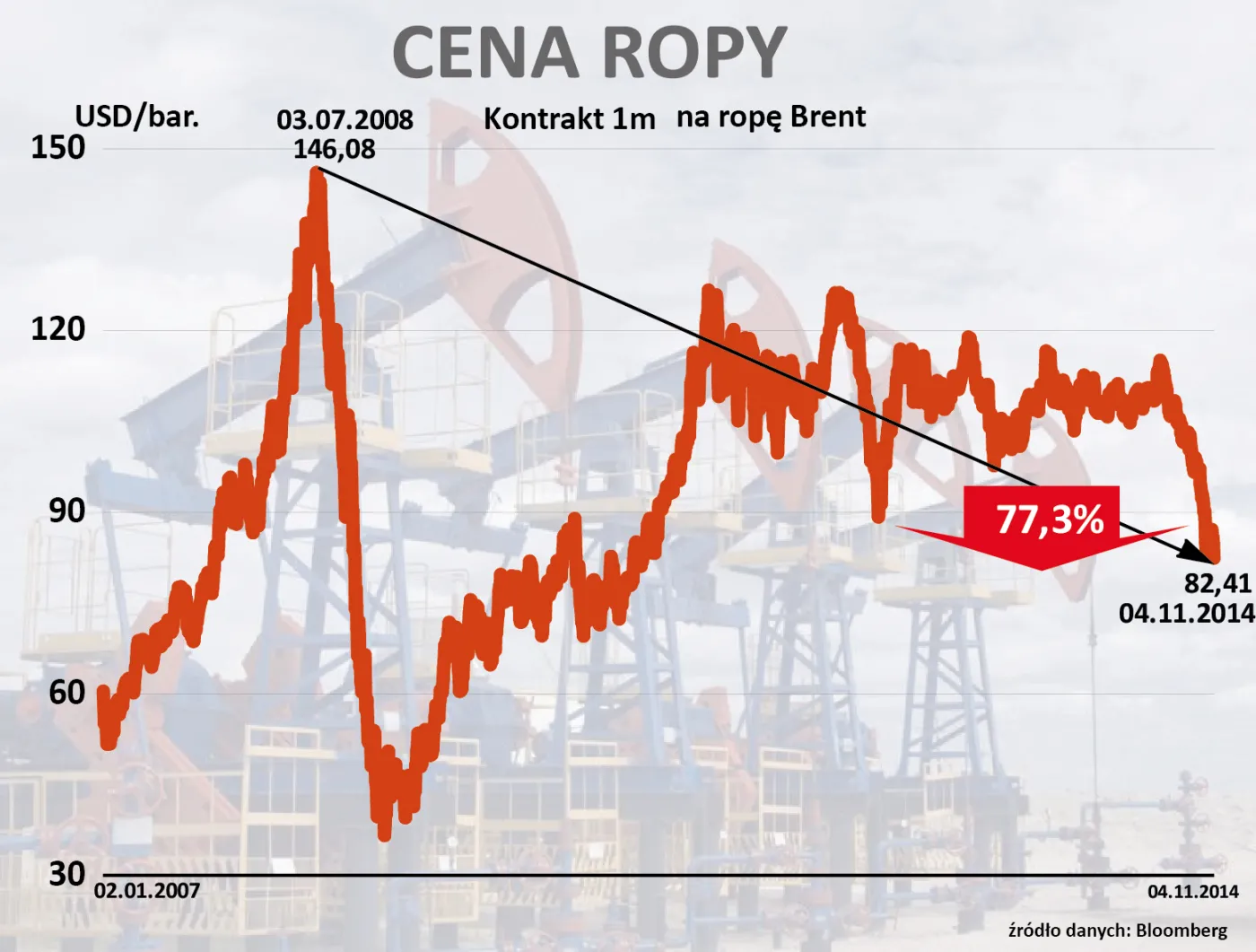 1978557-cena-ropy-brent-2007-2014-r.jpg