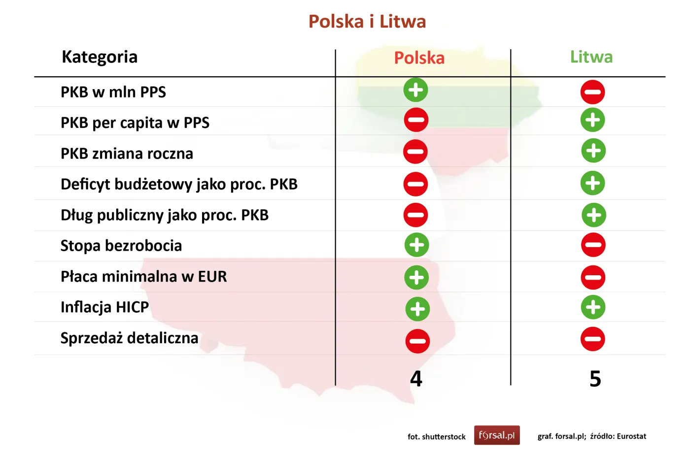 Litwini odliczają dni do wprowadzenia euro. Szykują 370 mln monet