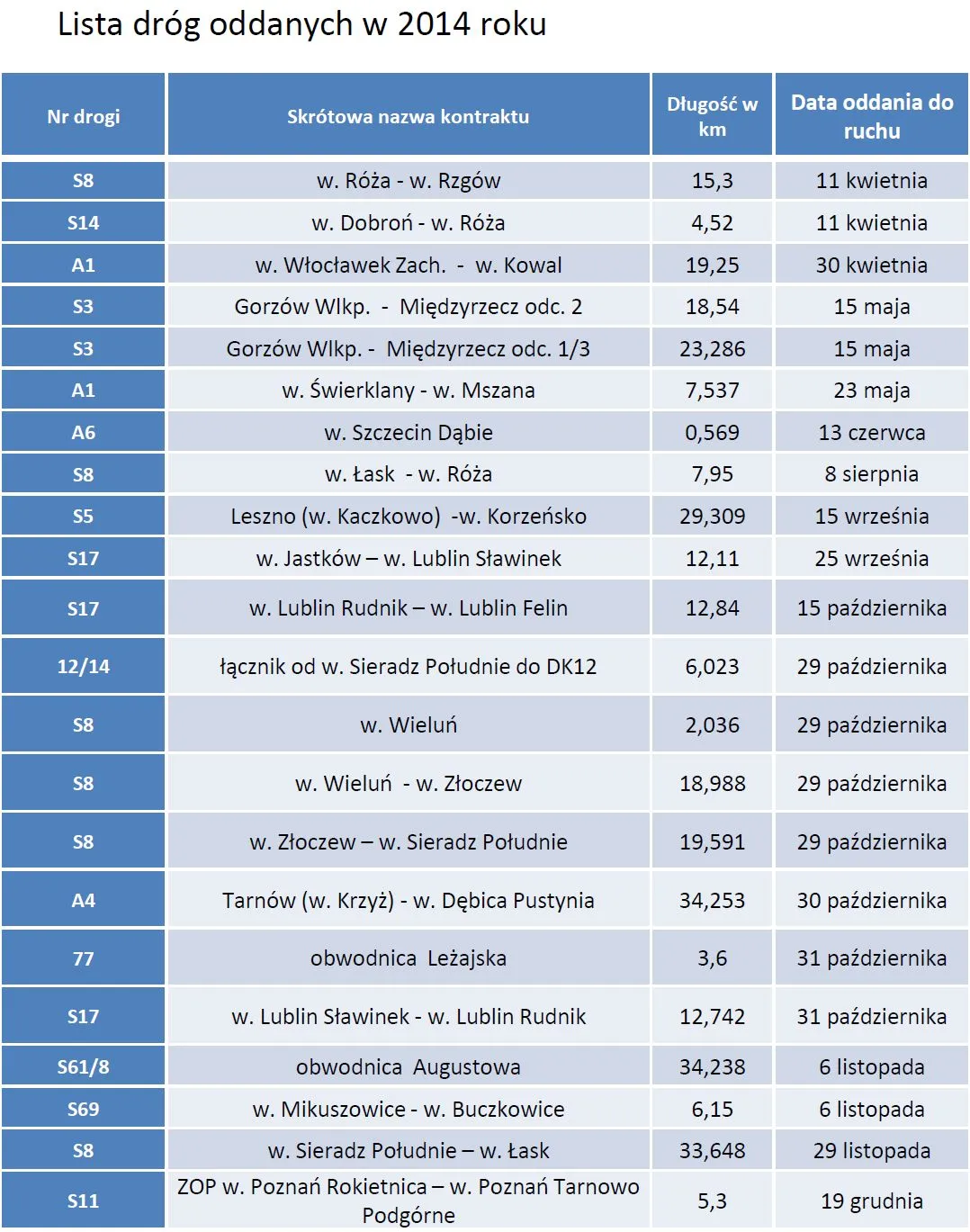 2032711-lista-drog-otwartych-w-2014-r.jpg