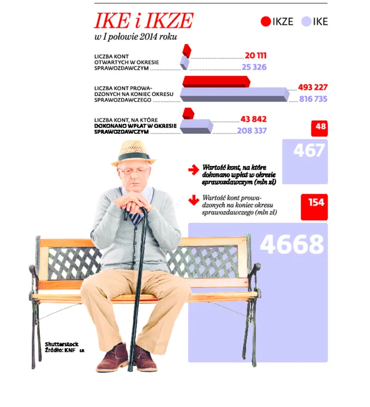 1000 zł w prezencie od państwa? Nowe sposoby na wyższą emeryturę