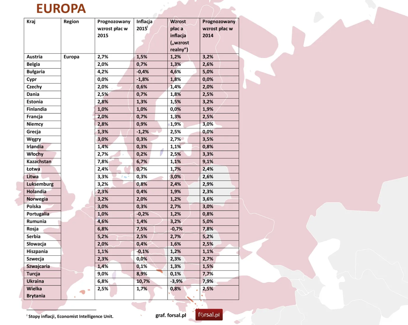 Oznaki wzrostu w Europie