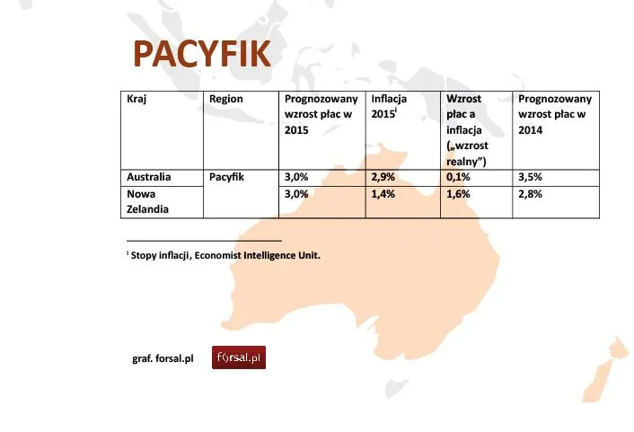 Prognoza wynagrodzeń 2015 - Pacyfik
