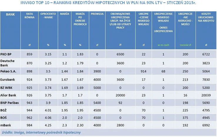 2051608-ranking-kredytow-hipotecznych.jpg