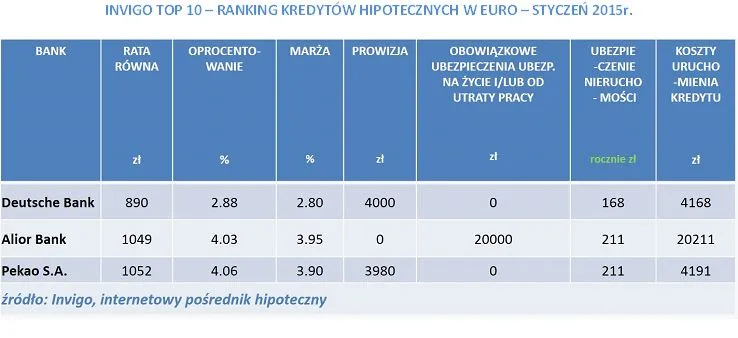 2051638-ranking-kredytow-hipotecznych.jpg