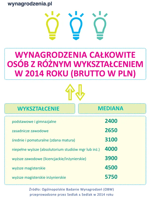 2053022-wynagrodzenia-calowite-osob-z.jpg